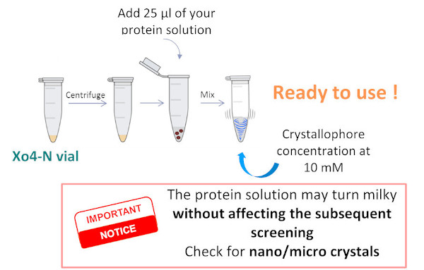 Crystallophore Pre-Screening Agents