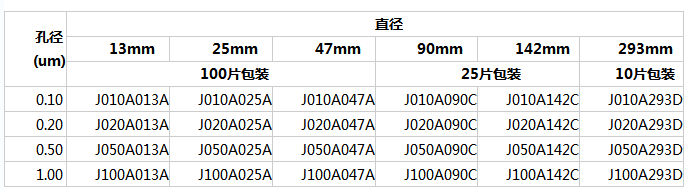 J100A025A日本Advantec疏水性PTFE滤膜 PP网支撑