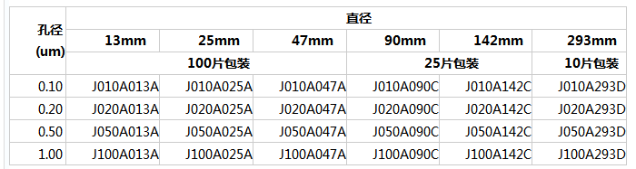 J100A090CADVANTEC疏水性PTFE滤膜1um*90mm