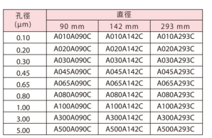 A080A090C东洋直径90mm孔径0.8um混合纤维素过滤膜