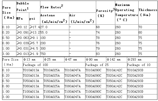 T100A025A东洋ADVANTEC疏水性聚四氟乙烯膜1um孔径