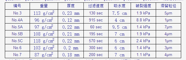4A/285mm日本东洋NO 4A直径285mm定量滤纸