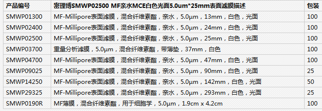 SMWP02500默克密理博 亲水MCE表面过滤膜 5.0um 25mm