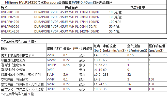 HVLP14250Millipore亲水Durapore表面滤膜PVDF膜