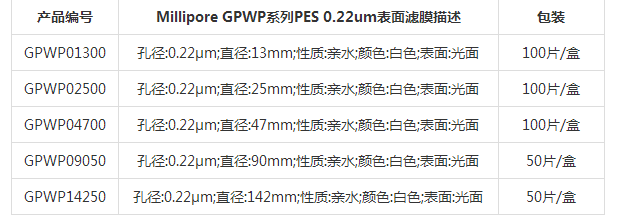 GPWP04700Millipore Express亲水PES白色47mm表面滤膜