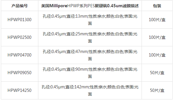 HPWP02500Merck millipore聚醚砜膜0.45um过滤膜