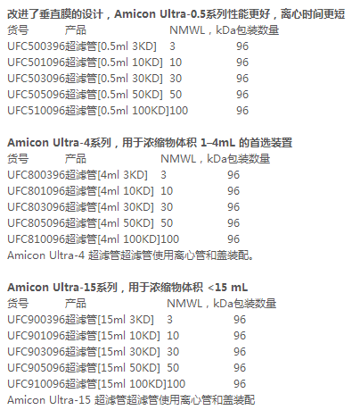 UFC905096Millipore超滤离心管50K 15ml超滤管