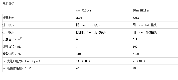 SLFH025NK默克密理博Millex-FH针式过滤器