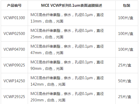 VCWP04700默克密理博孔径0.1um VCWP混合纤维素滤膜