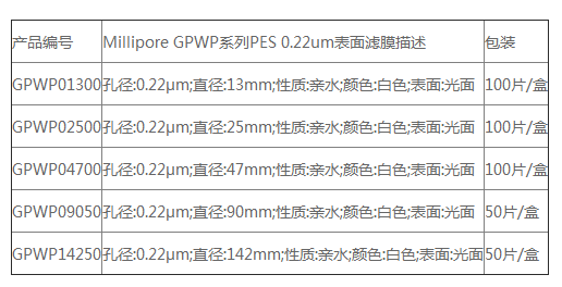 GPWP04700默克密理博GPWP亲水性白色聚醚砜滤膜
