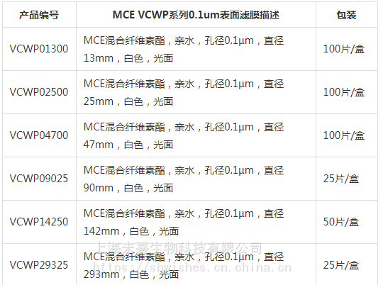 VCWP09025Millipore密理博0.1um*90mm混合纤维素滤膜