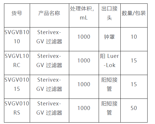 SVGVB1010Millipore PVDF膜带钟形罩Sterivex 过滤器