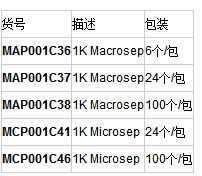 MCP100C46颇尔PALL  30K超滤离心管