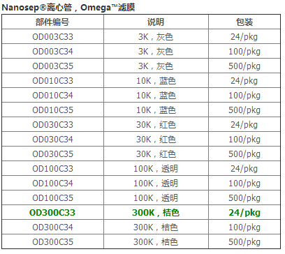 OD300C33颇尔PALL 300K超滤管Omega超滤离心管