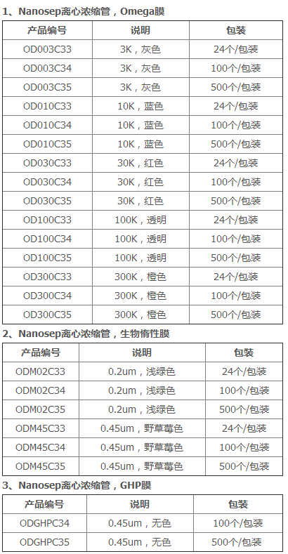 OD030C35美国颇尔30K Omega膜超滤管