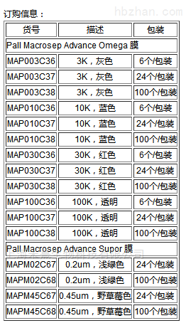 MAP030C36美国PALL超滤离心管30K Omega膜浓缩管