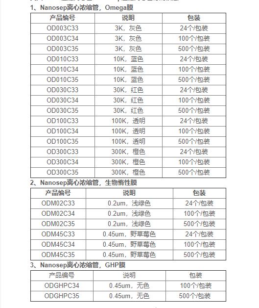 OD003C34pall 颇尔3KD超滤离心管