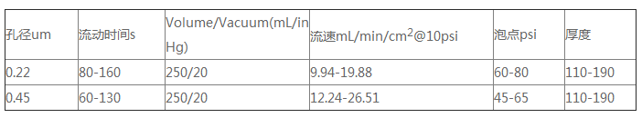 1214950GVS 醋酸纤维素网格状 NC膜0.22um*142mm