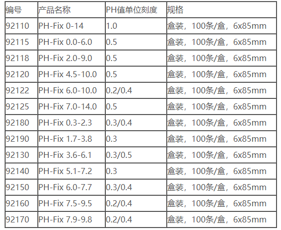 92120MN pH-Fix试纸 尿液检测PH试纸