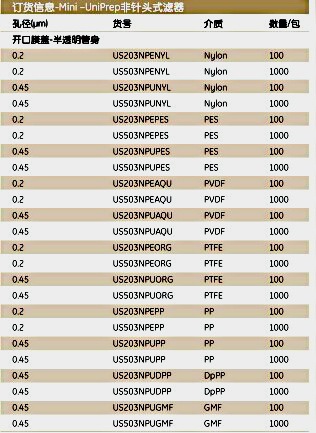 UN203NPUORGMini–UniPrep非针头式滤器MUP 0.45um PTFE HPLC认证