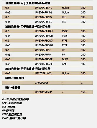 UN203NPUORGMini–UniPrep非针头式滤器MUP 0.45um PTFE HPLC认证