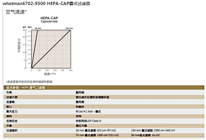6702-9500沃特曼HEPA-CAP150囊式过滤器 1/PK