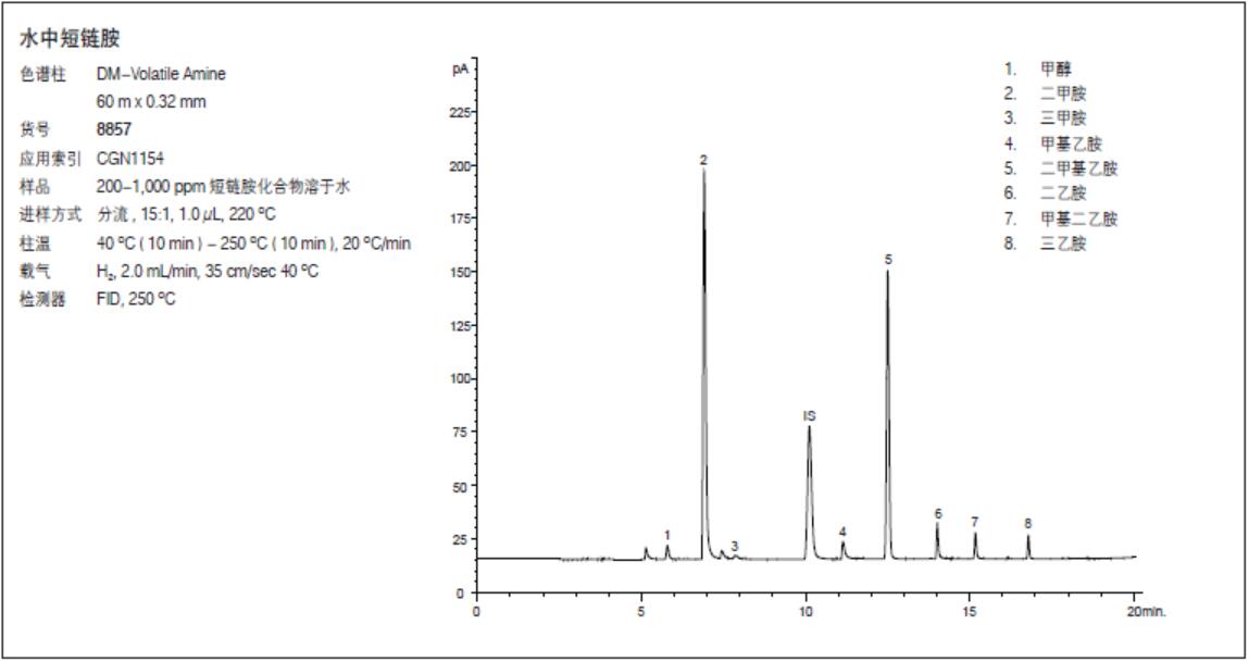 胺类/碱性化合物分析专用柱