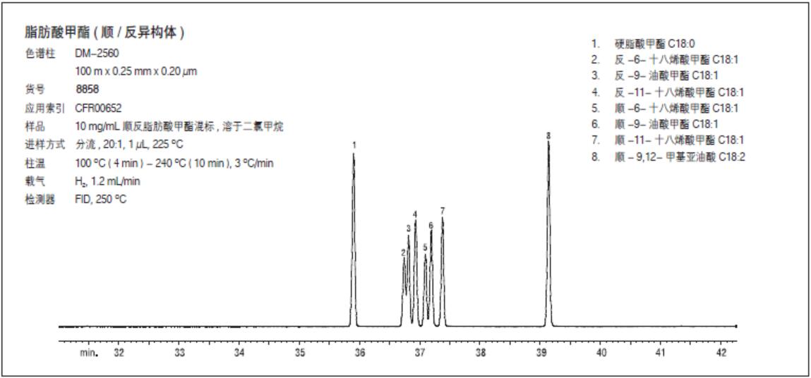 顺/反式脂肪酸甲酯分析专用柱