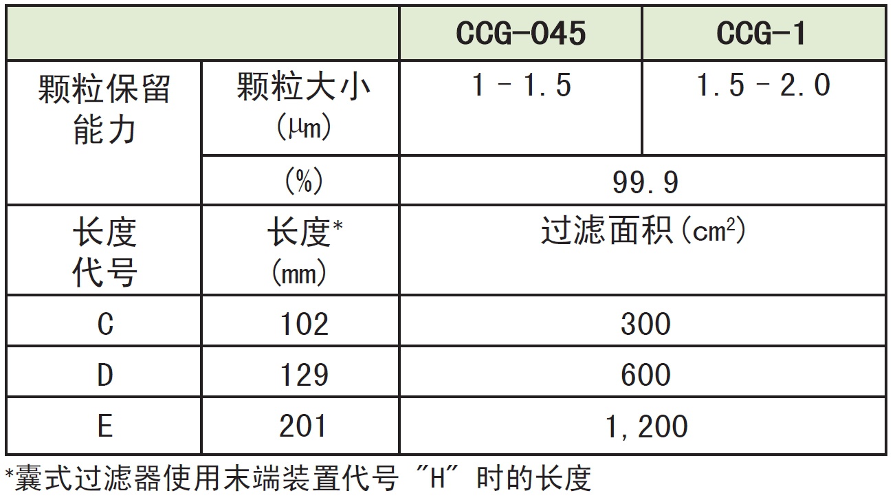 CCG-045,CCG-1日本Advantec 东洋 囊式 胶囊 CCG 滤芯 过滤器