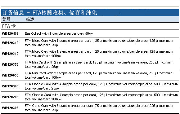 wb120205GE Whatman普通FTA卡