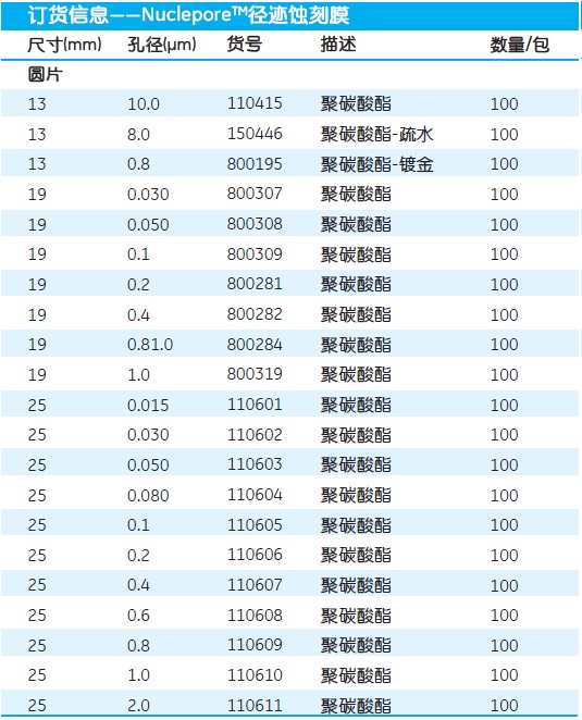 110607Whatman Nuclepore径迹蚀刻膜 孔径0.4μm 直径25mm