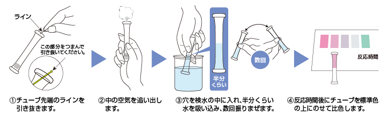 PACKTEST 氨